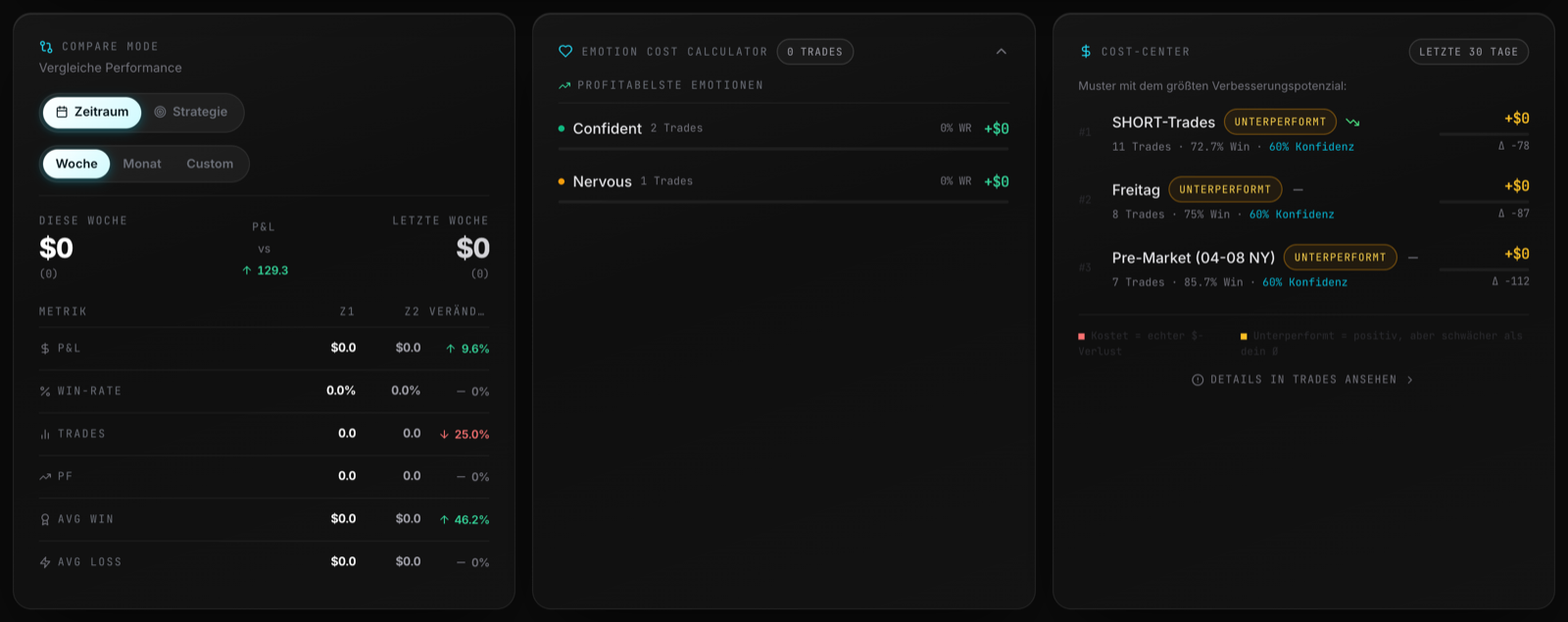 TradePhin Dashboard unten: Prop Accounts, Tilt-Radar, Übertrading, Emotion Cost