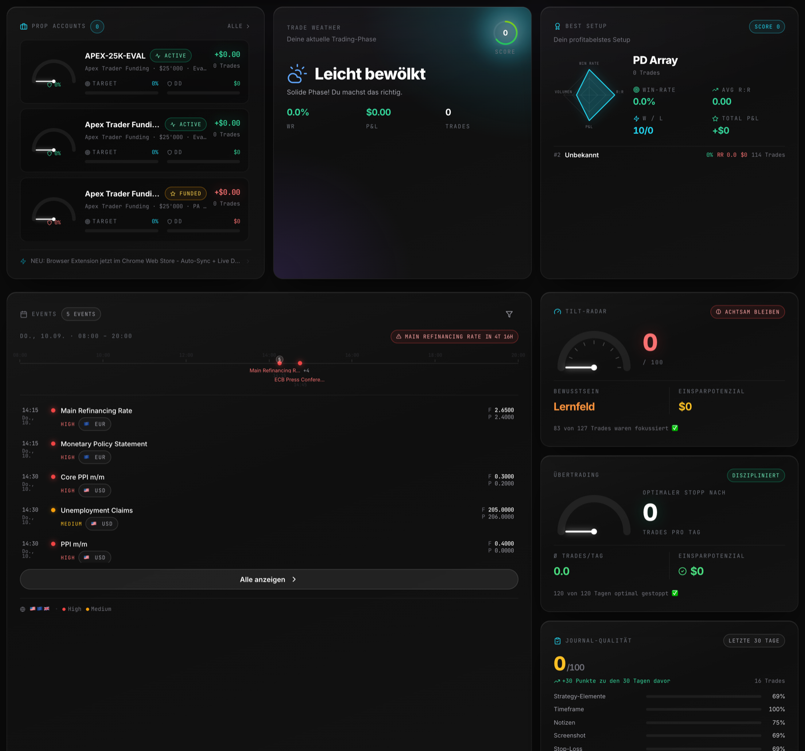 TradePhin Dashboard Mitte: Bestes Setup, Compare Mode und Events-Widget