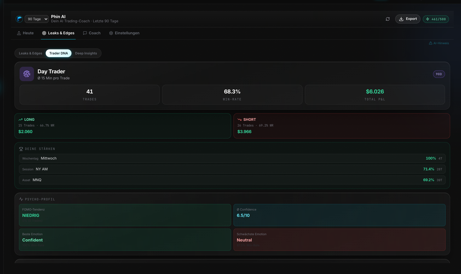 Phin AI Trader DNA: Klassifizierung, Stärken, Psycho-Profil, optimales Setup