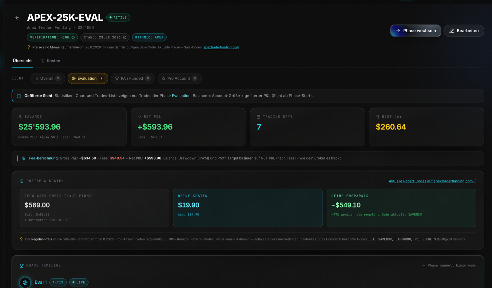 Prop Account Detail: Drawdown-Status, Auto-Sync, Equity-Kurve und Payouts